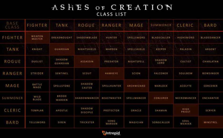 ashes-of-creation-class-list.jpeg