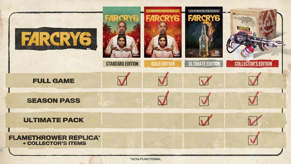 far-cry-6-special-editions-pre-order-bonuses-detailed.jpg