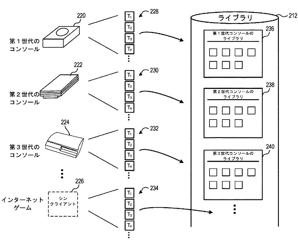 sony's-ps5-patent-suggests-cloud-based-backwards-compatibility-1.jpg