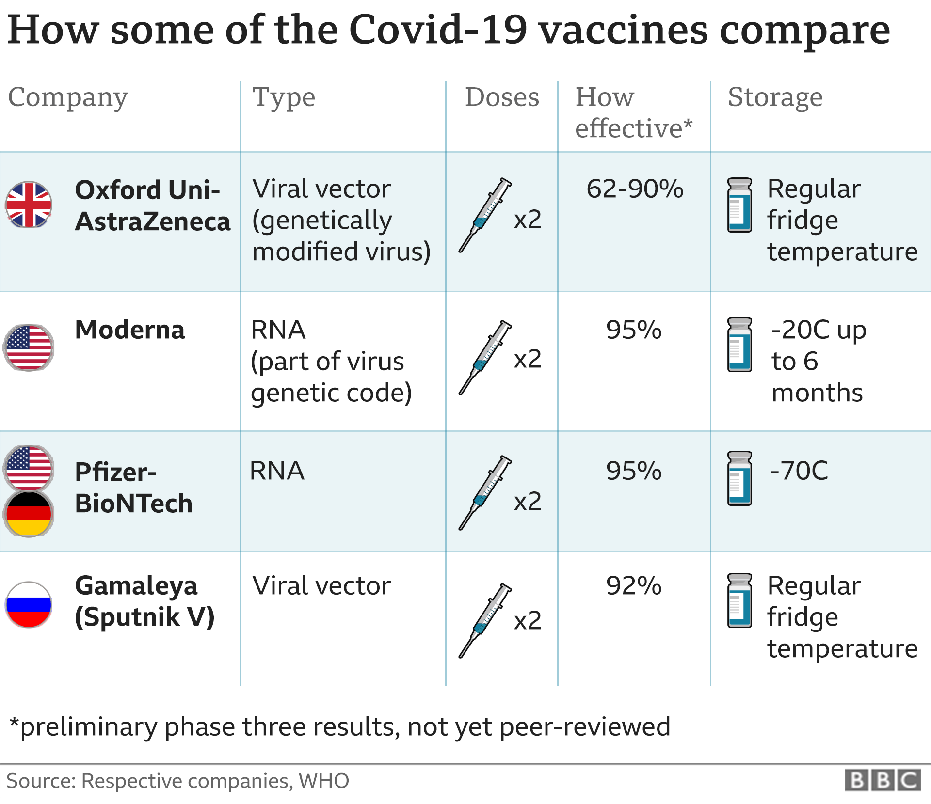 _115613760_more_vaccines_compared_v3-nc.png