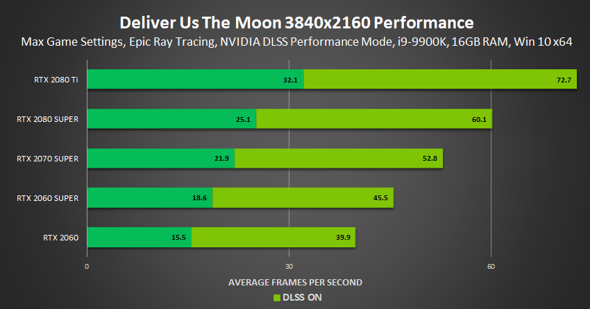 deliver-us-the-moon-fortuna-nvidia-geforce-rtx-ray-tracing-dlss-3840x2160-performance.png