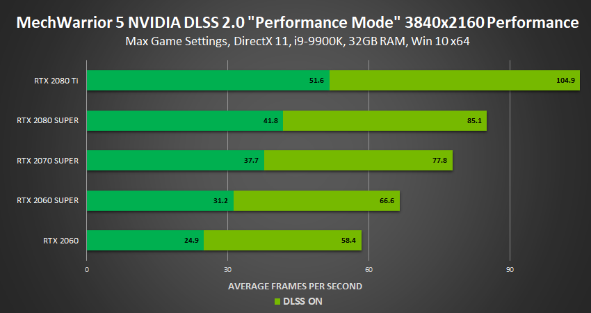 mechwarrior-5-3840x2160-nvidia-dlss-performance-mode-dx11-performance.png